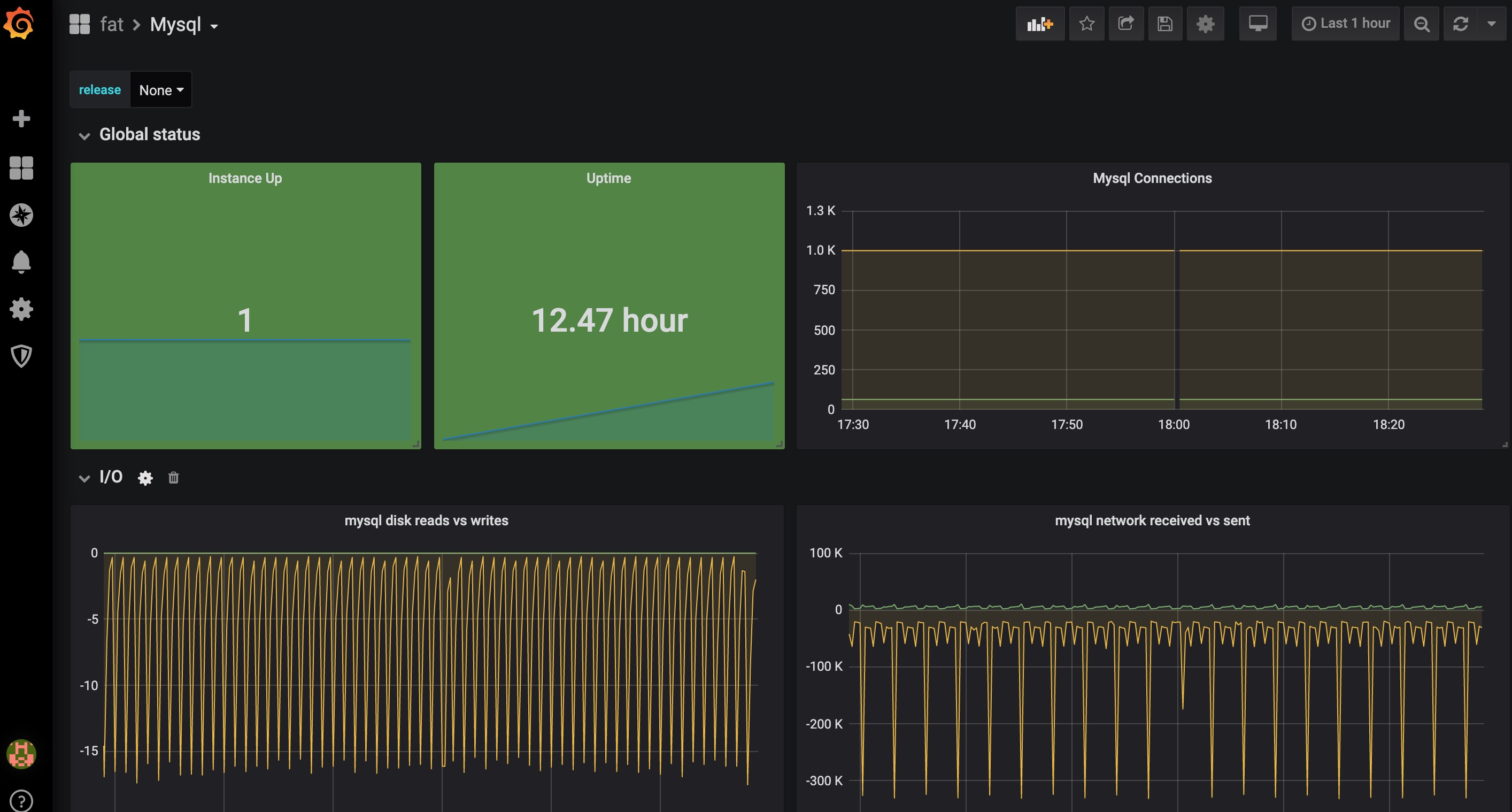 grafana