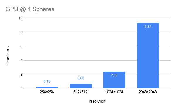 gpu4spheres