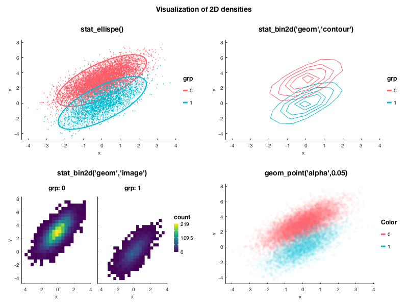 2D density