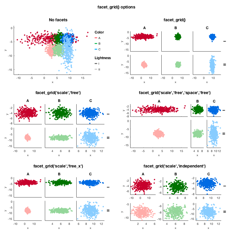 facet_grid() options