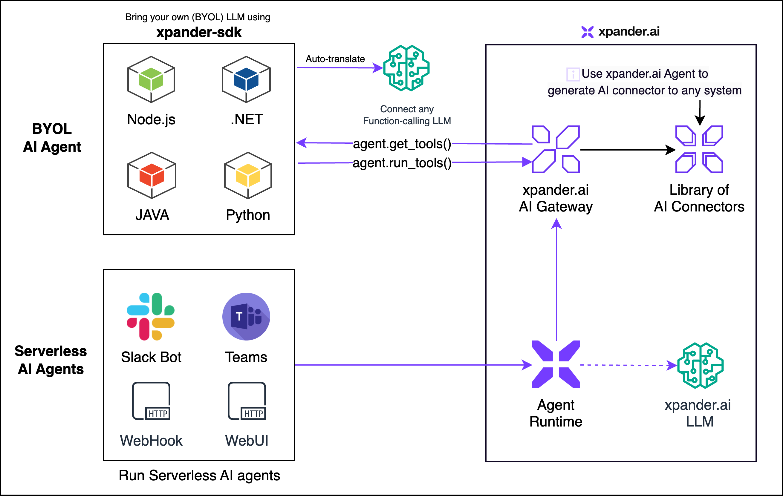 ai-agents-with-xpander