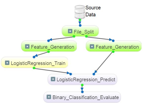 An example dataflow DAG