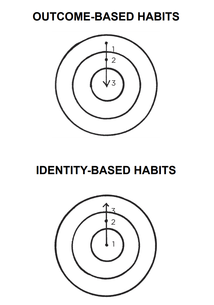 direction-of-change