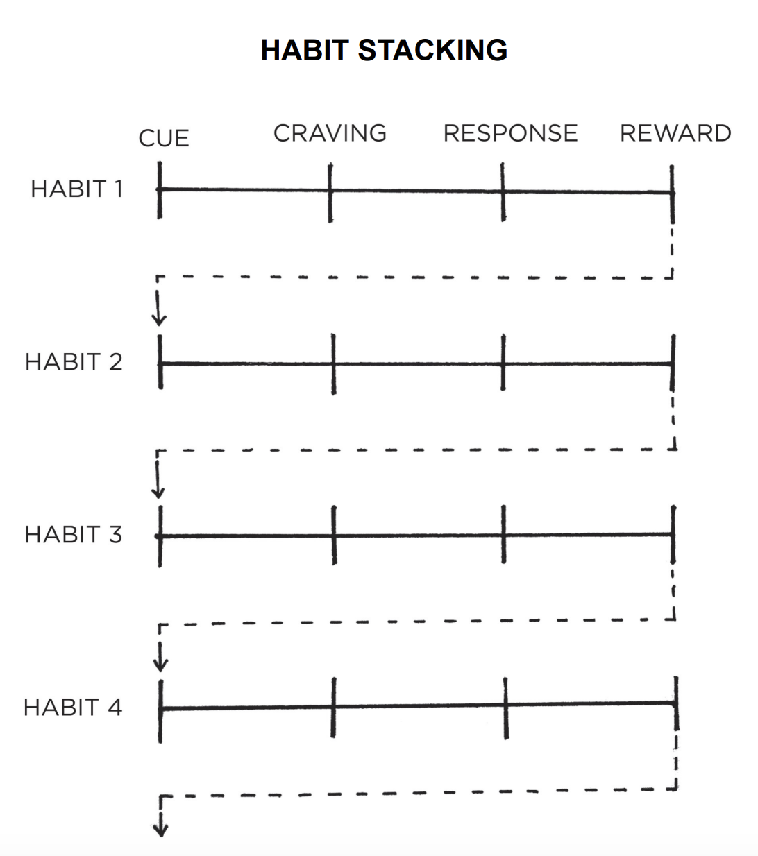 habit-stacking