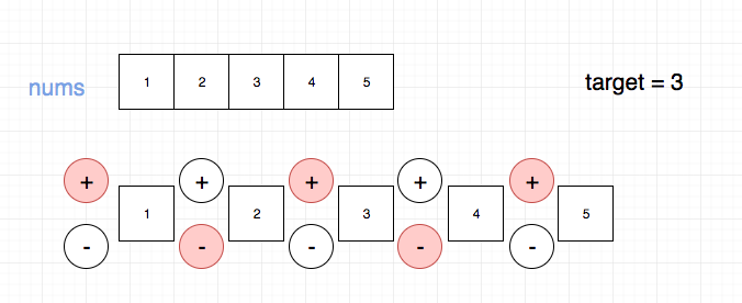 494.target-sum