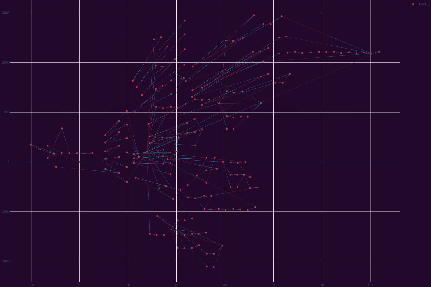 Connected part of graph