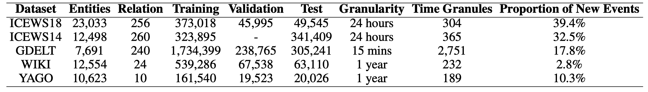 datasets