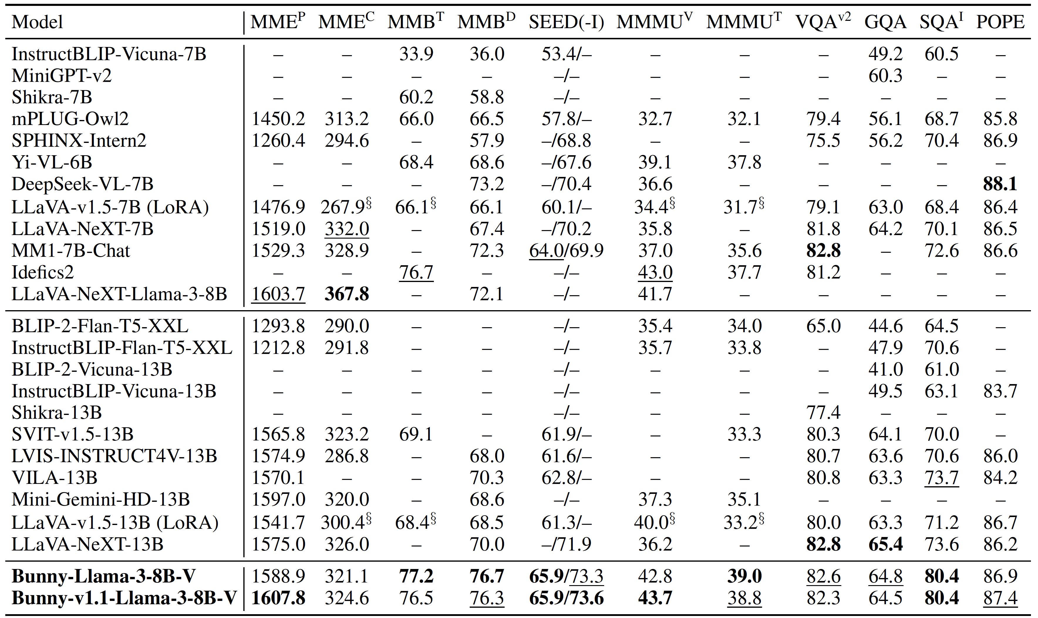 comparison_8B