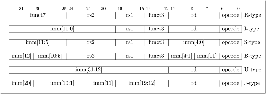 RISC-V