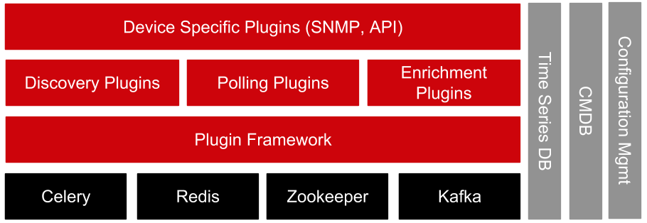 Panoptes Architecture