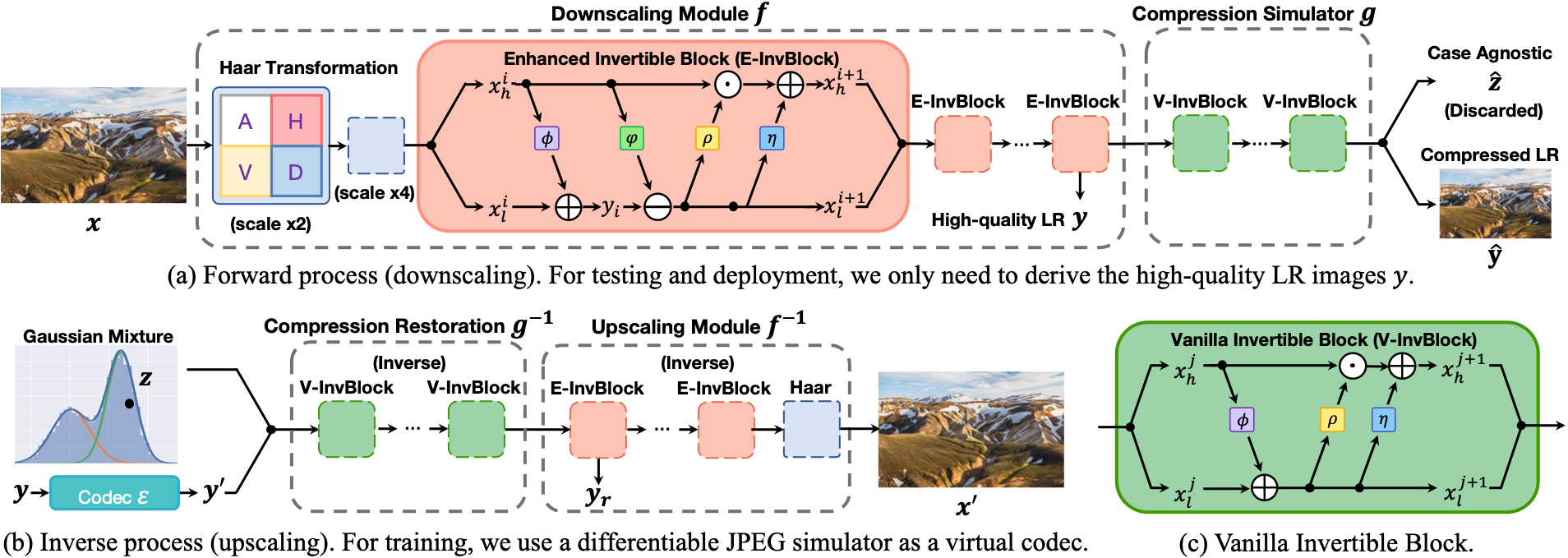 Framework Overview