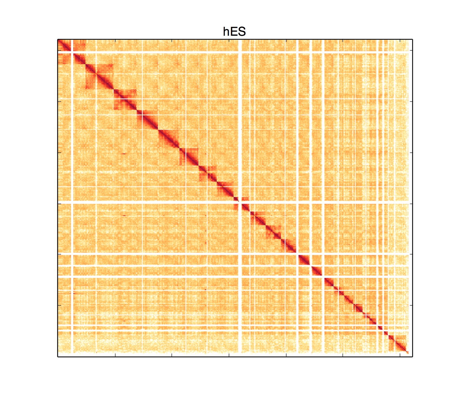 Example plot from HiCPlotter