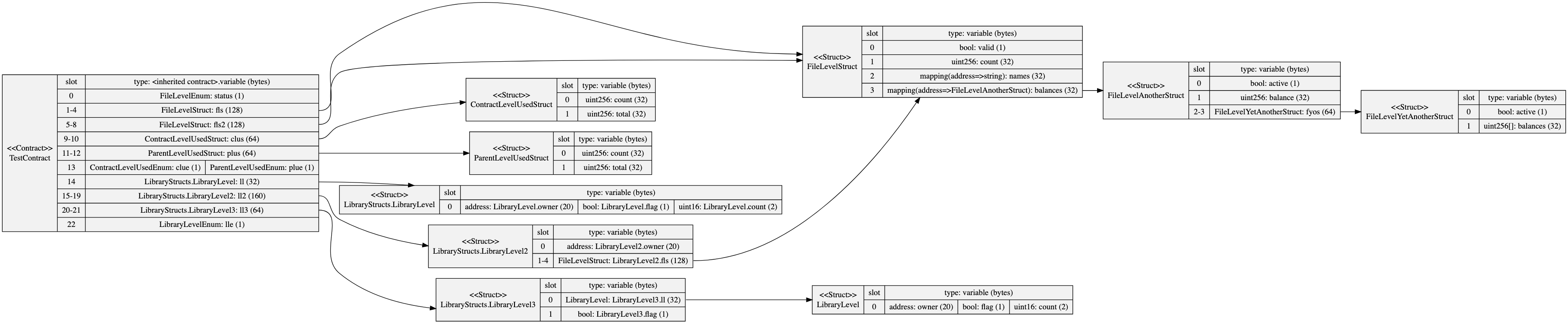 FileLevel-storage