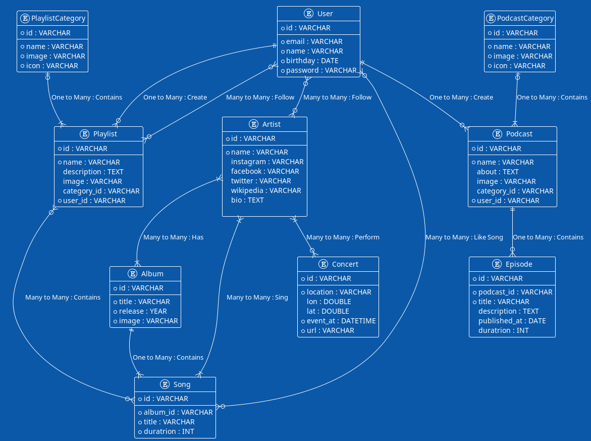 schemadatabase