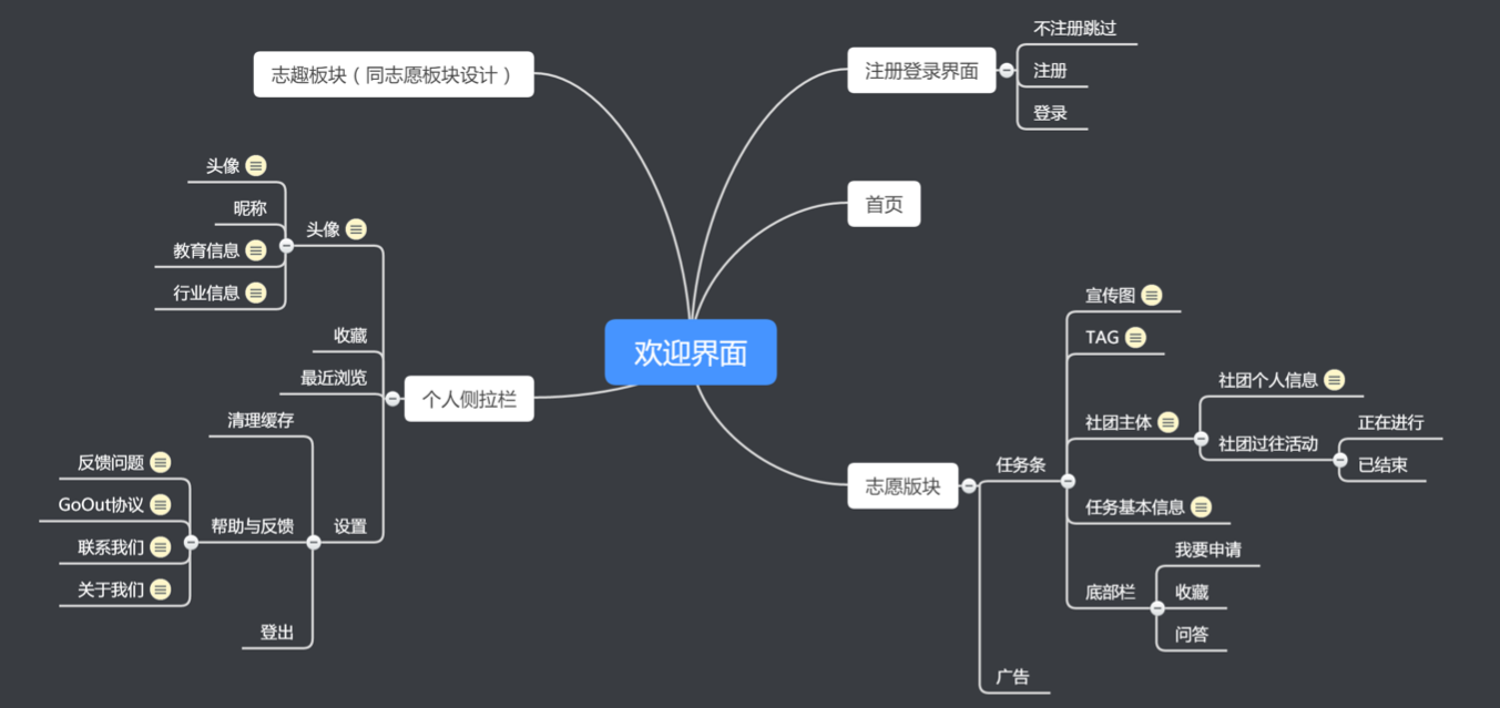 图4-1：业务流程