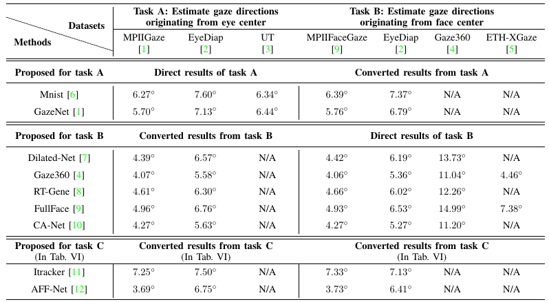 benchmarks