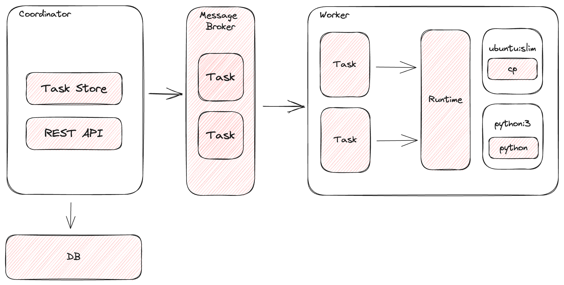 architecture diagram