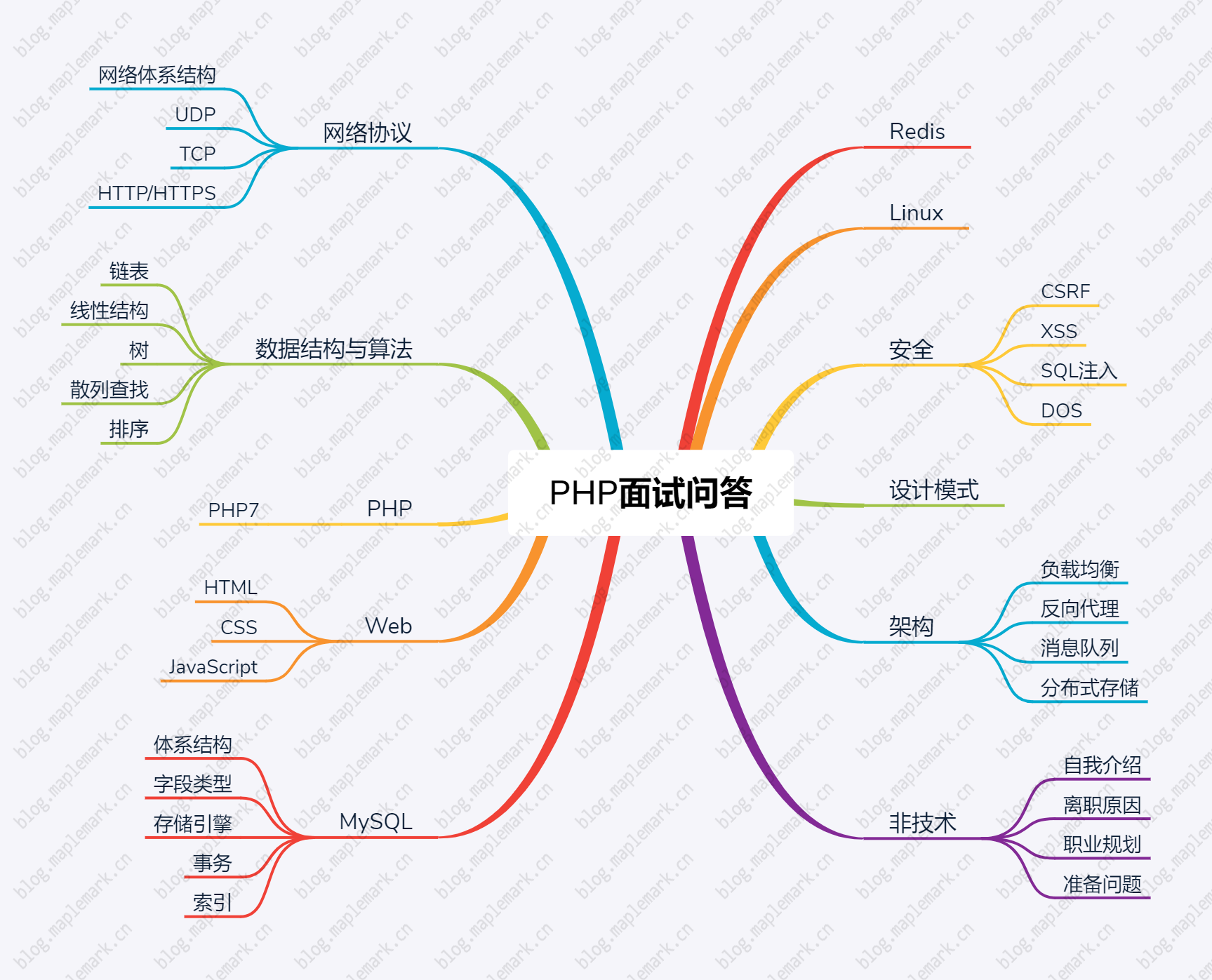 skill tree