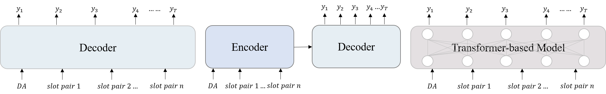 NLG-taxonomy