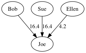 example graph