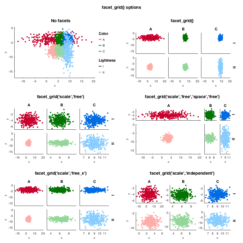 facet_grid() options