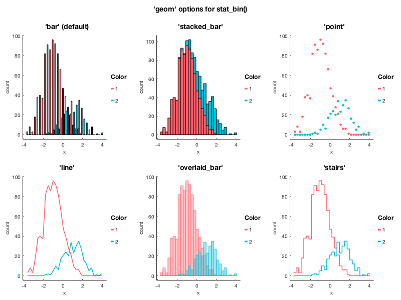 Histograms example