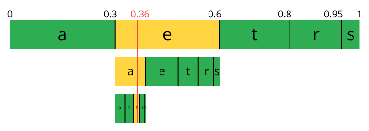 final range traverse