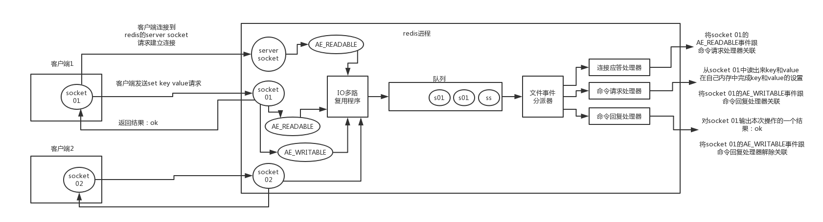 redis-single-thread-model