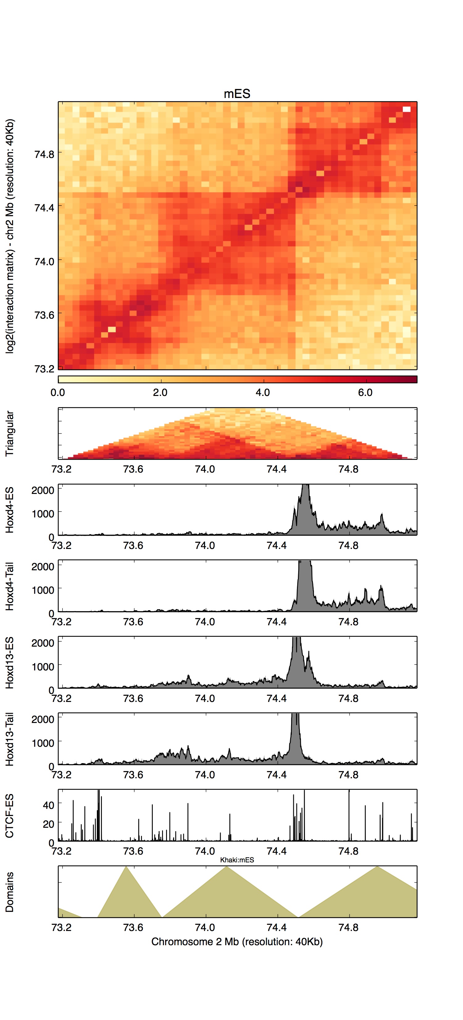 Example plot from HiCPlotter