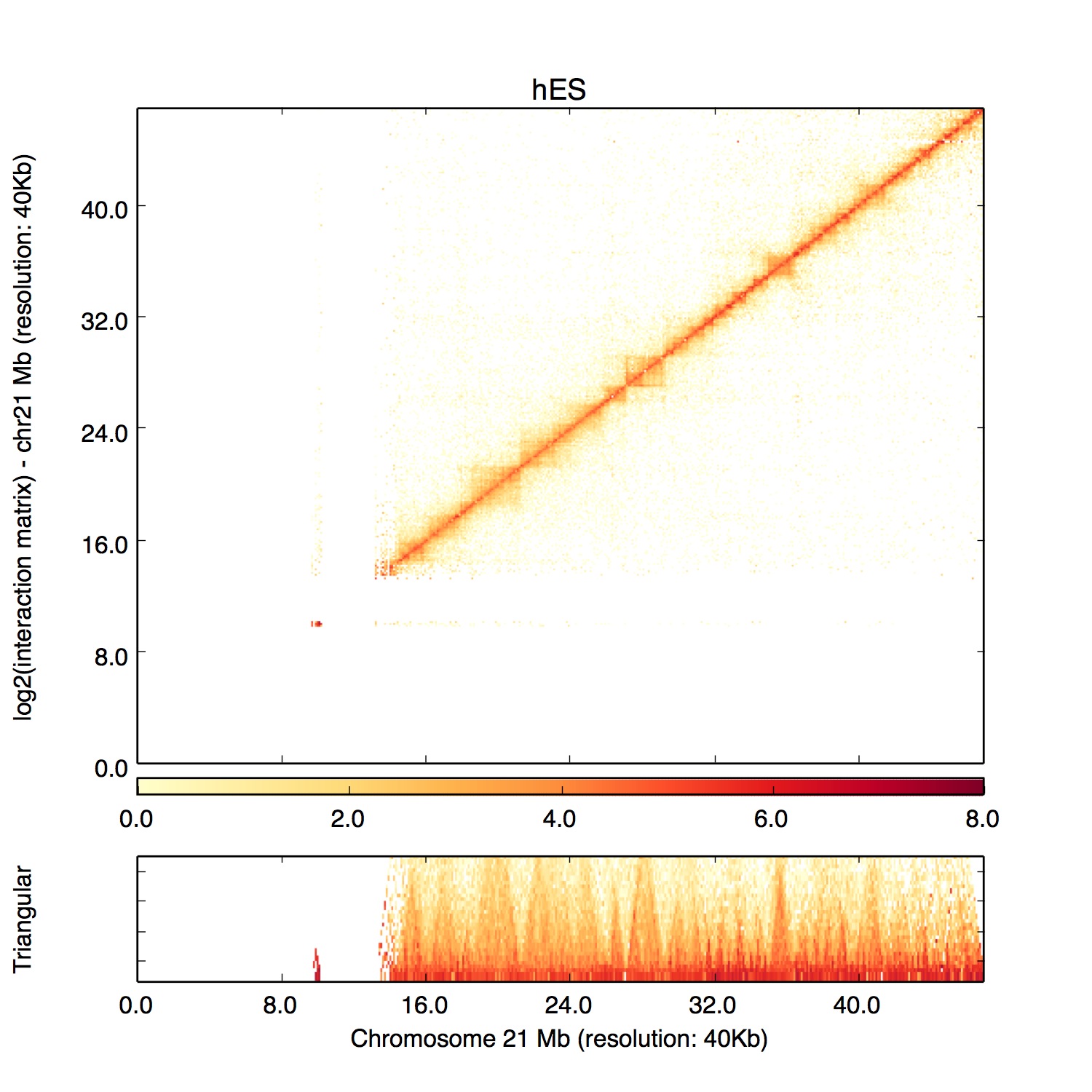 Example plot from HiCPlotter