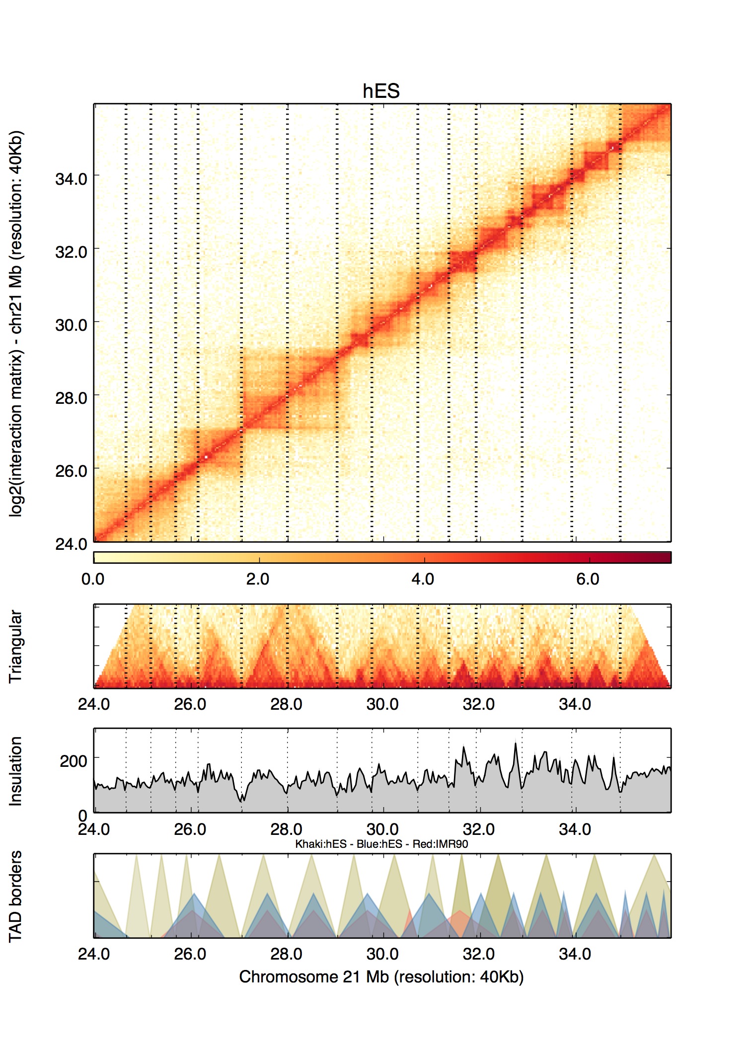 Example plot from HiCPlotter