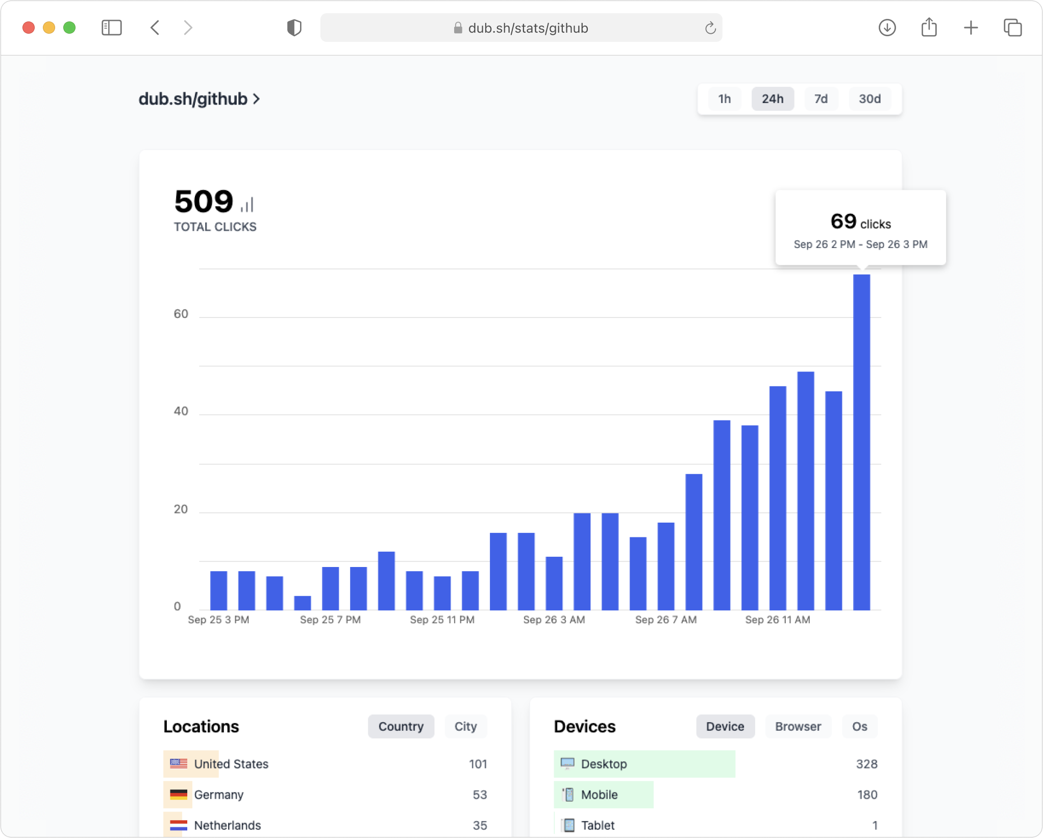 Analytics Dashboard