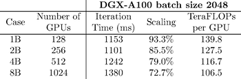 Data Parallel Scaling