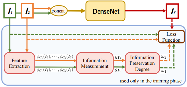 framework