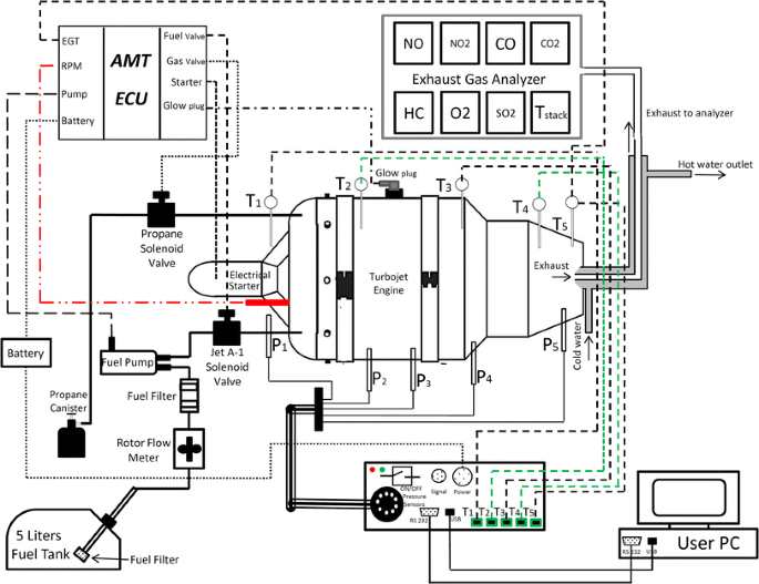 OpenJetECU Schematic