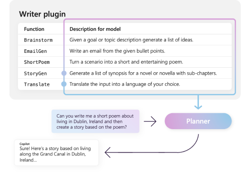 plugin