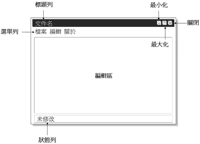 即將設計的文字編輯器主畫面