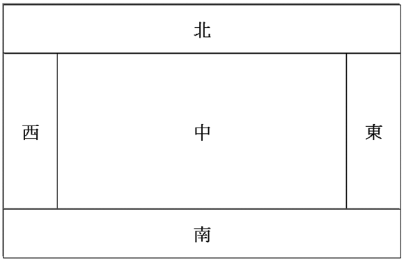 BorderLayout 版面配置