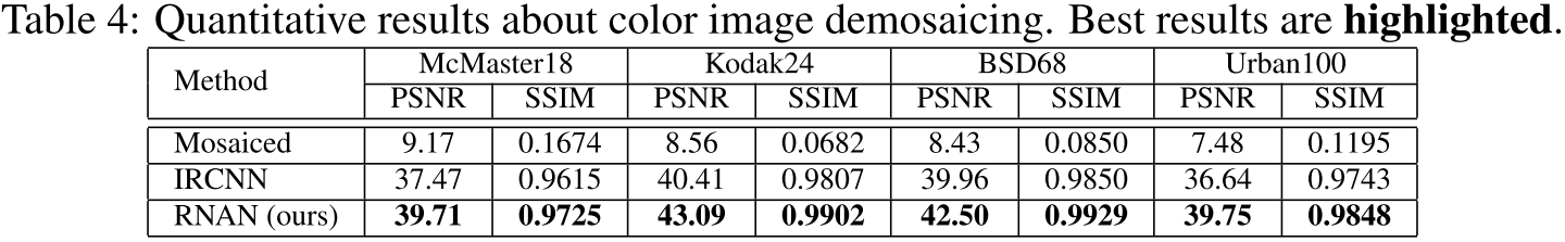 PSNR_Demosaic