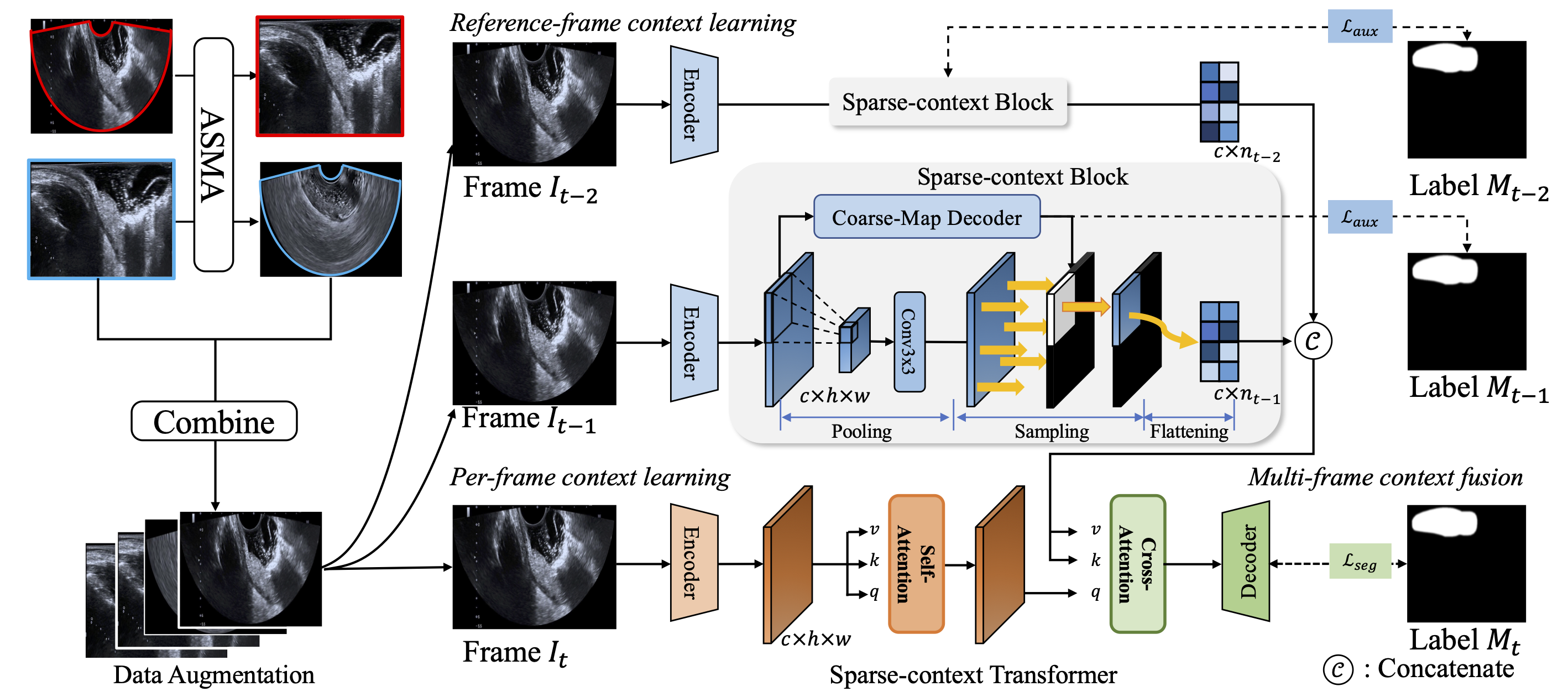 framework