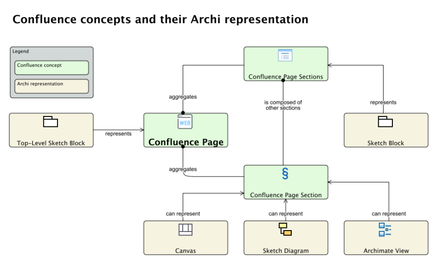 ./images/pipeline_concepts.png