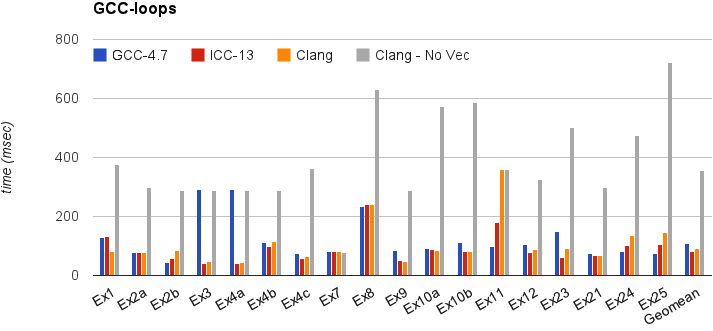 gcc-loops.png