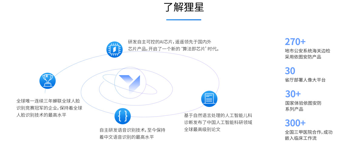 依图科技-简介2