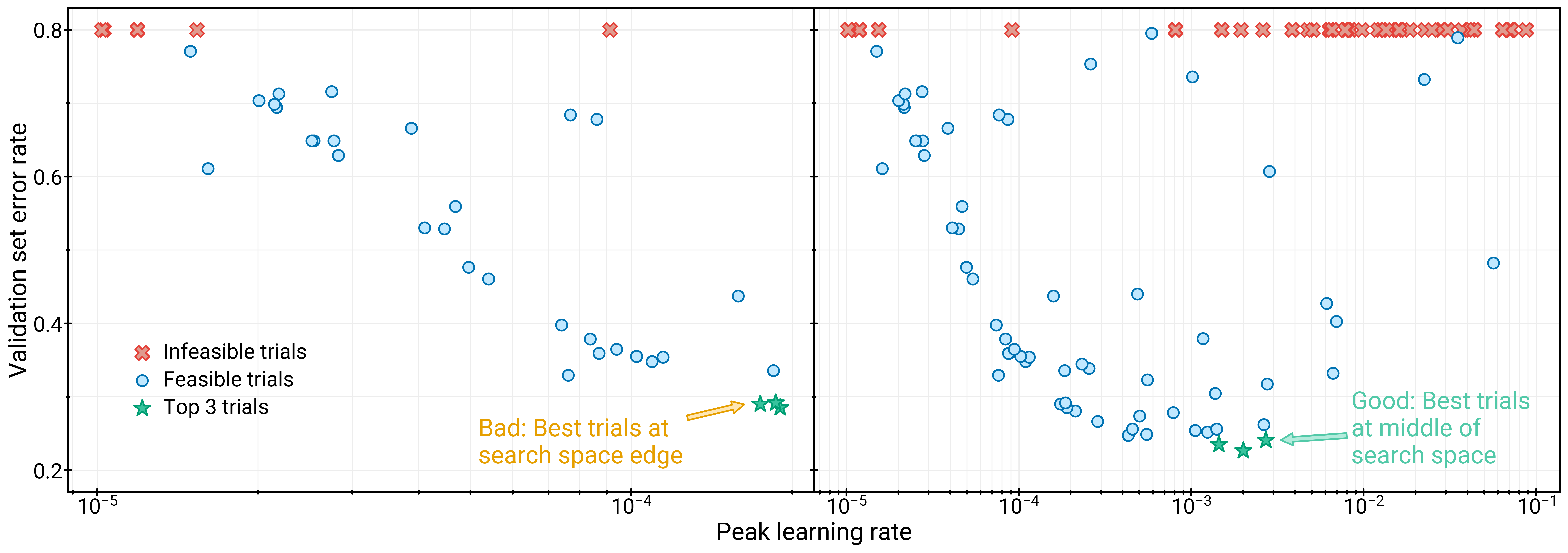 Example of good search space boundaries