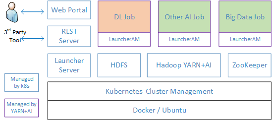 System Architecture