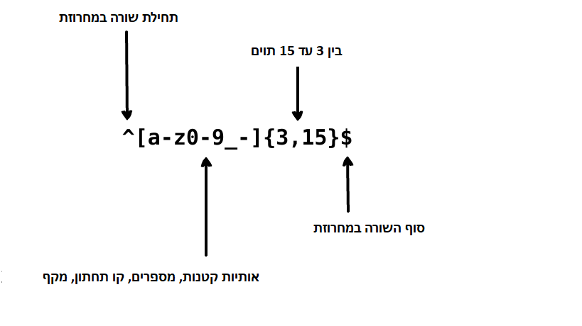 Regular expression