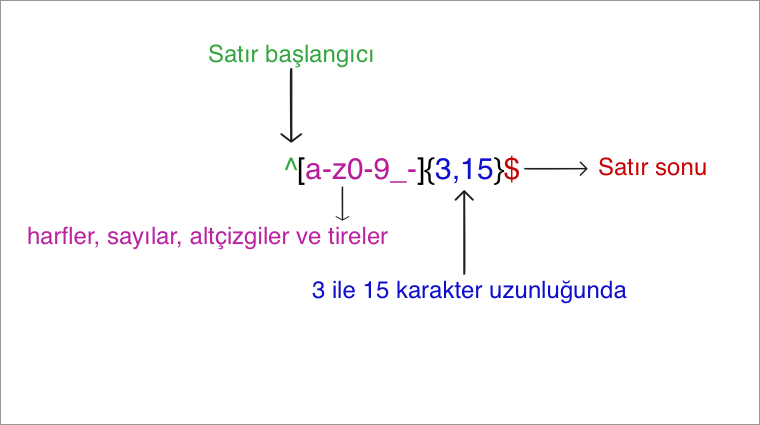 Regular expression