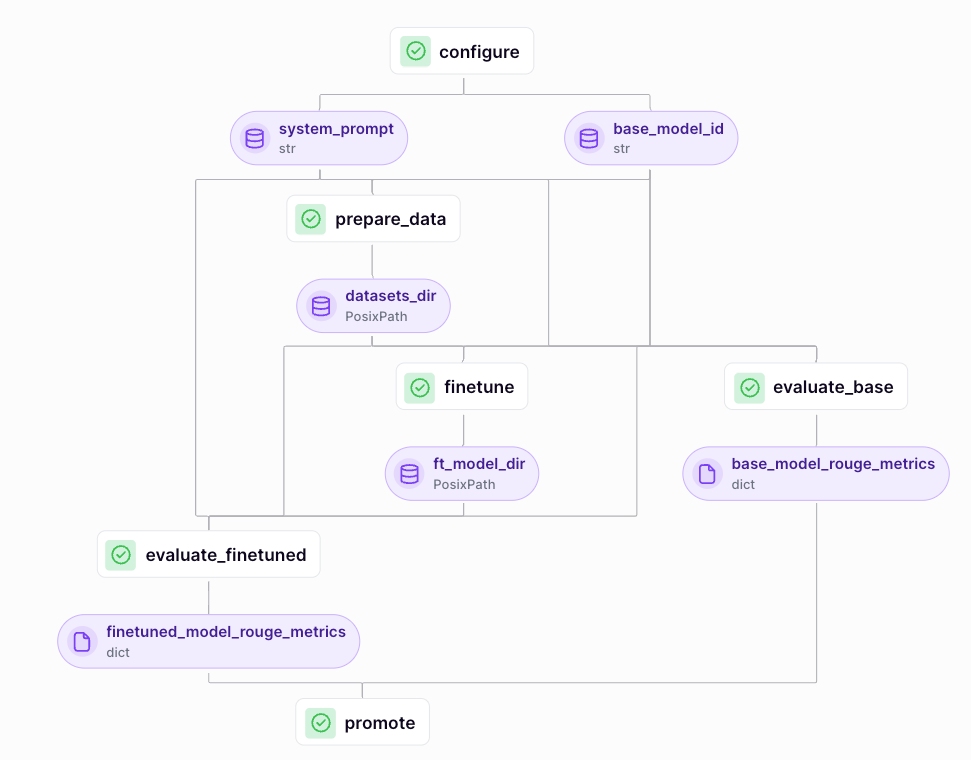 Model version metadata