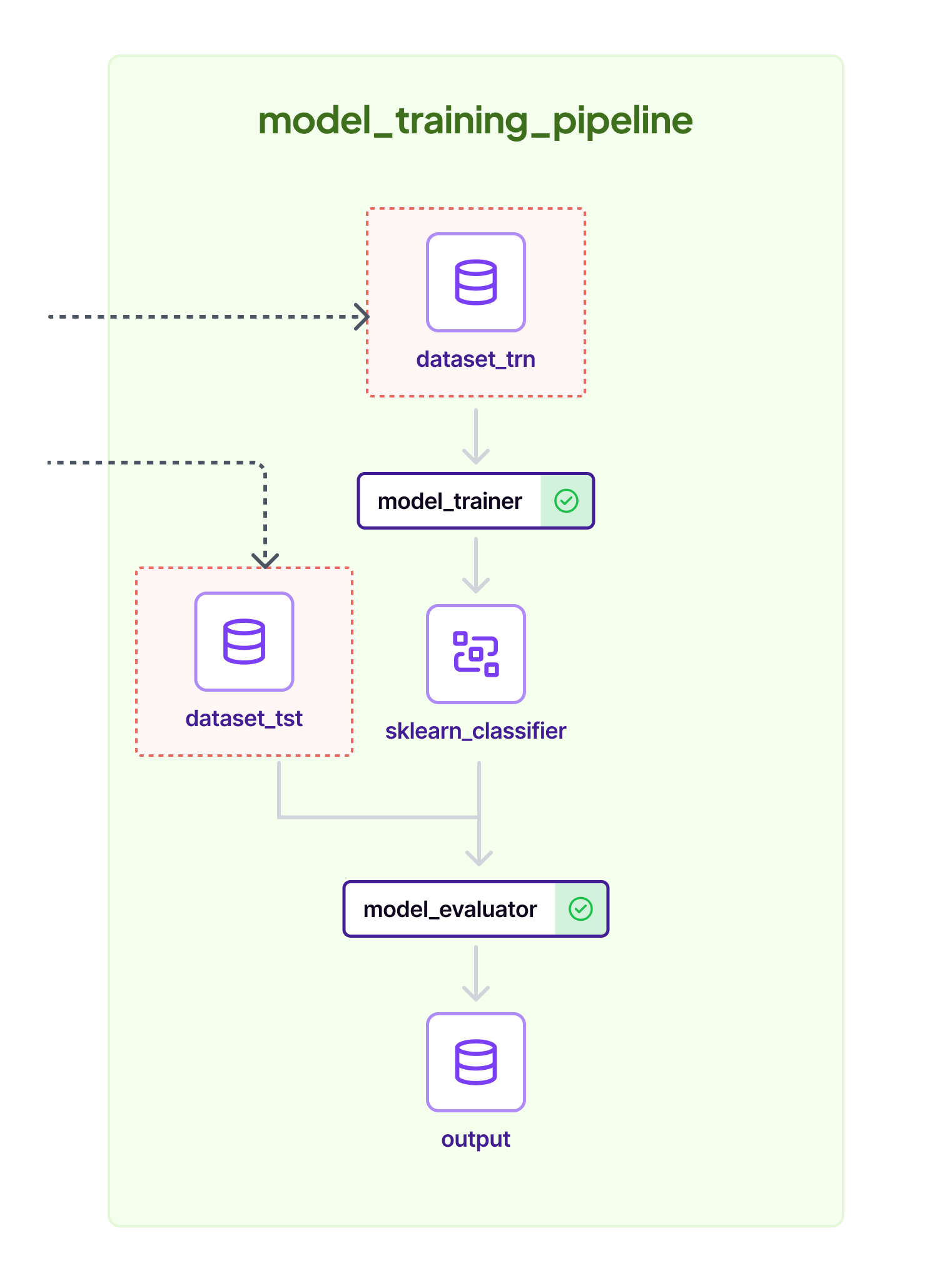 Training pipeline