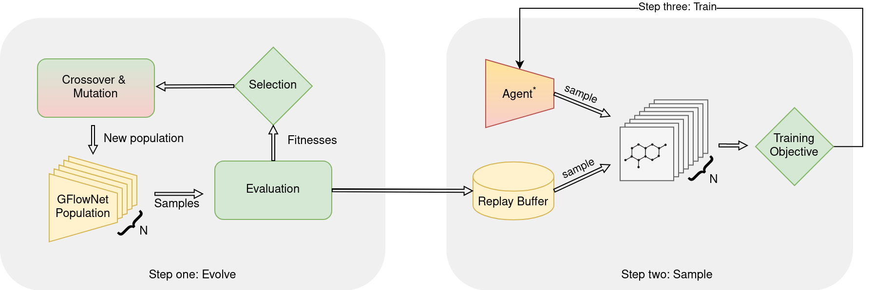 EGFN Architecture